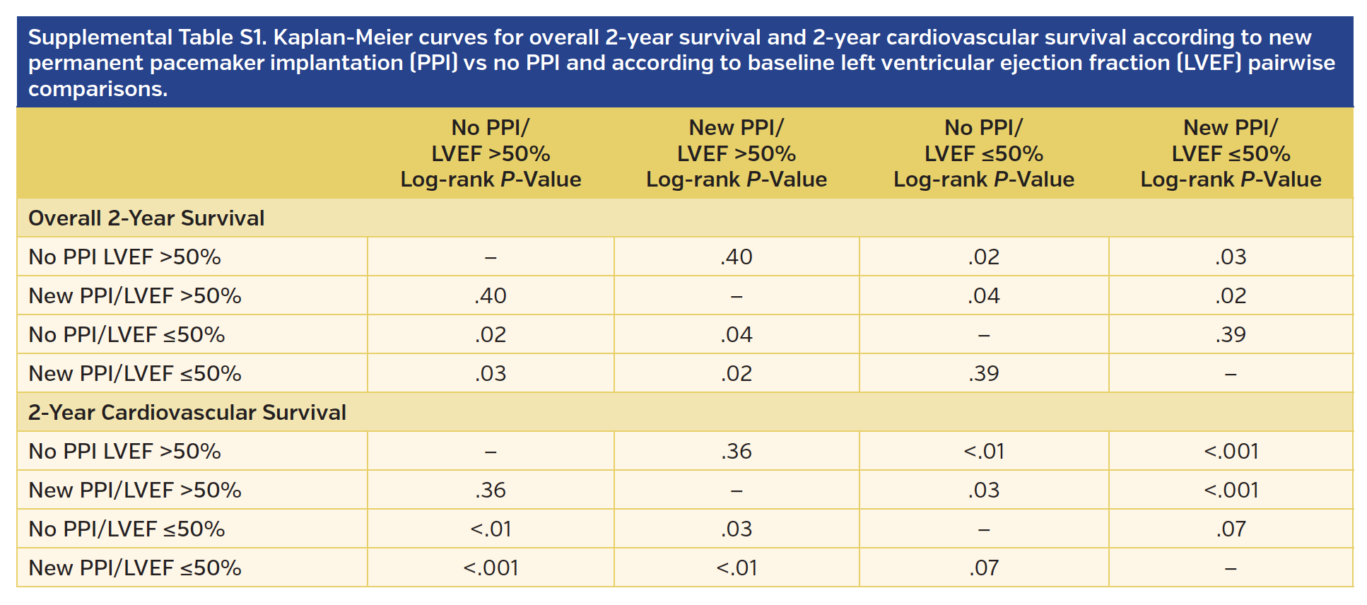Prognostic Impact of Permanent Pacemaker Implantation in Patients With